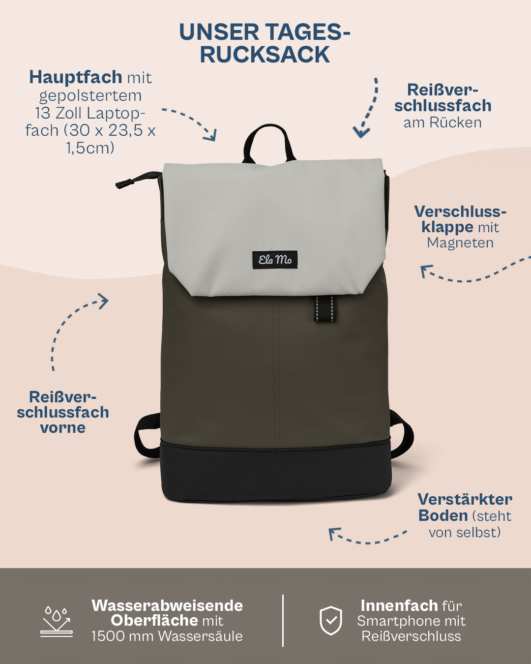 Ela Mo™ Daypack Rucksack | Coated Edition Olive