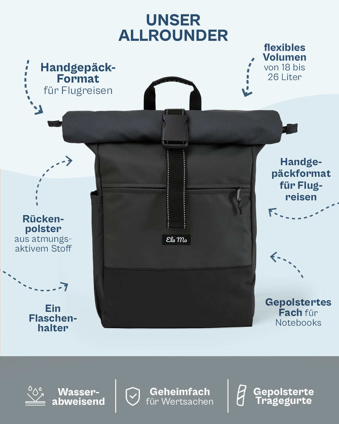 Ela Mo™ Rolltop Rucksack | Coated Edition Slate
