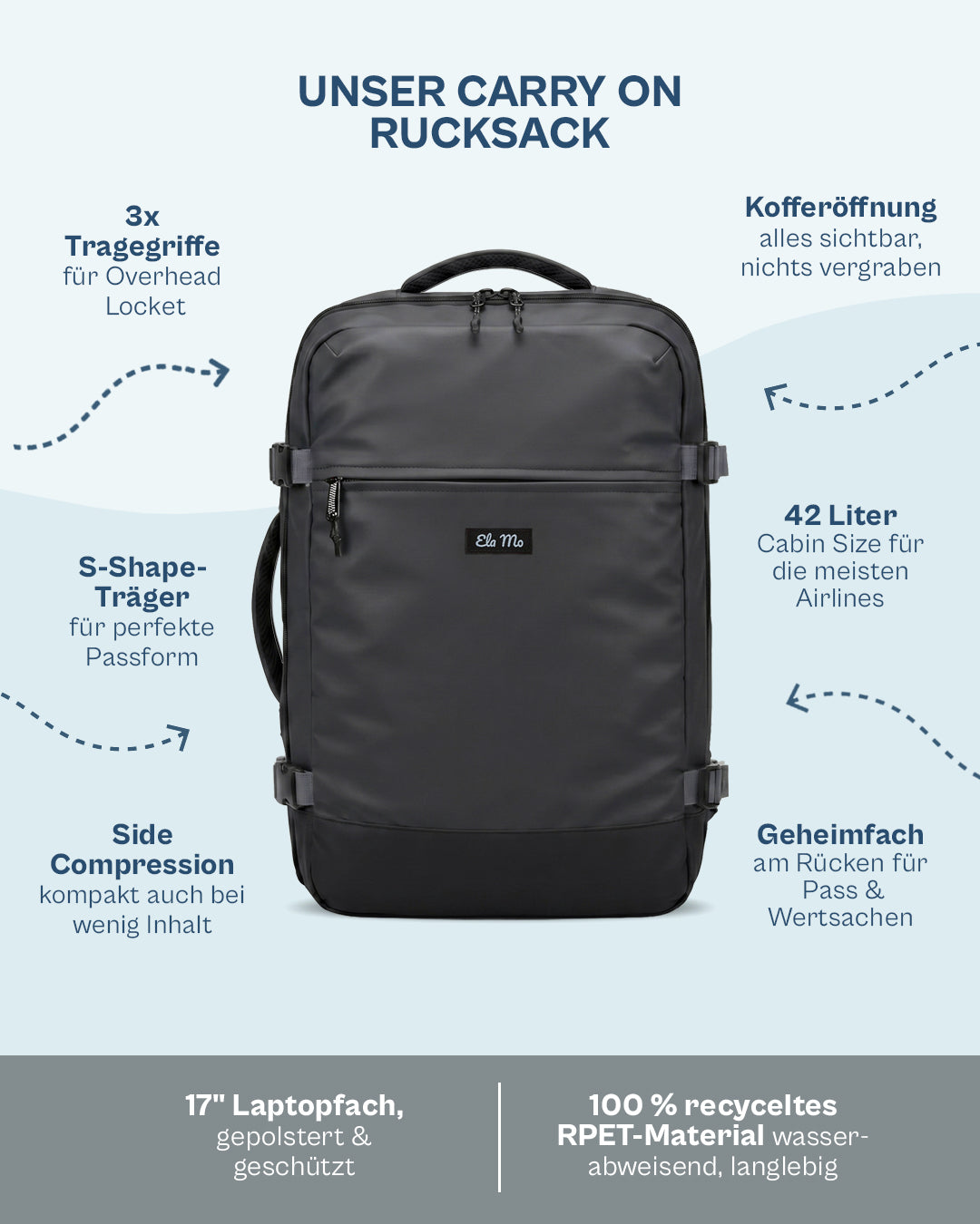 Ela Mo™ Carry on | Slate (Coated)