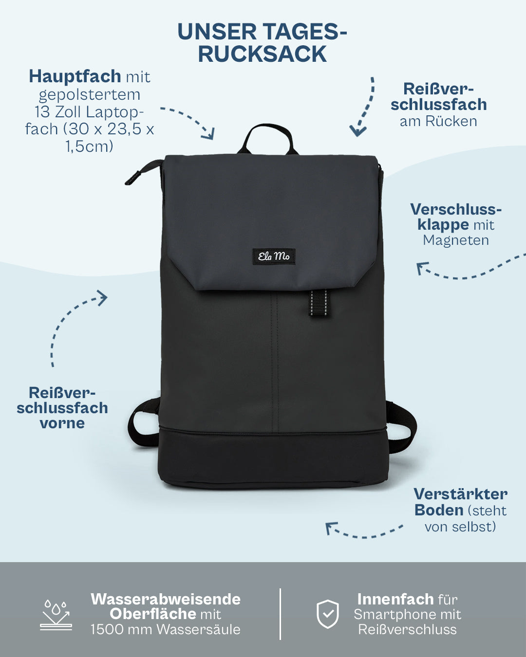 Ela Mo™ Daypack Rucksack | Coated Edition Slate