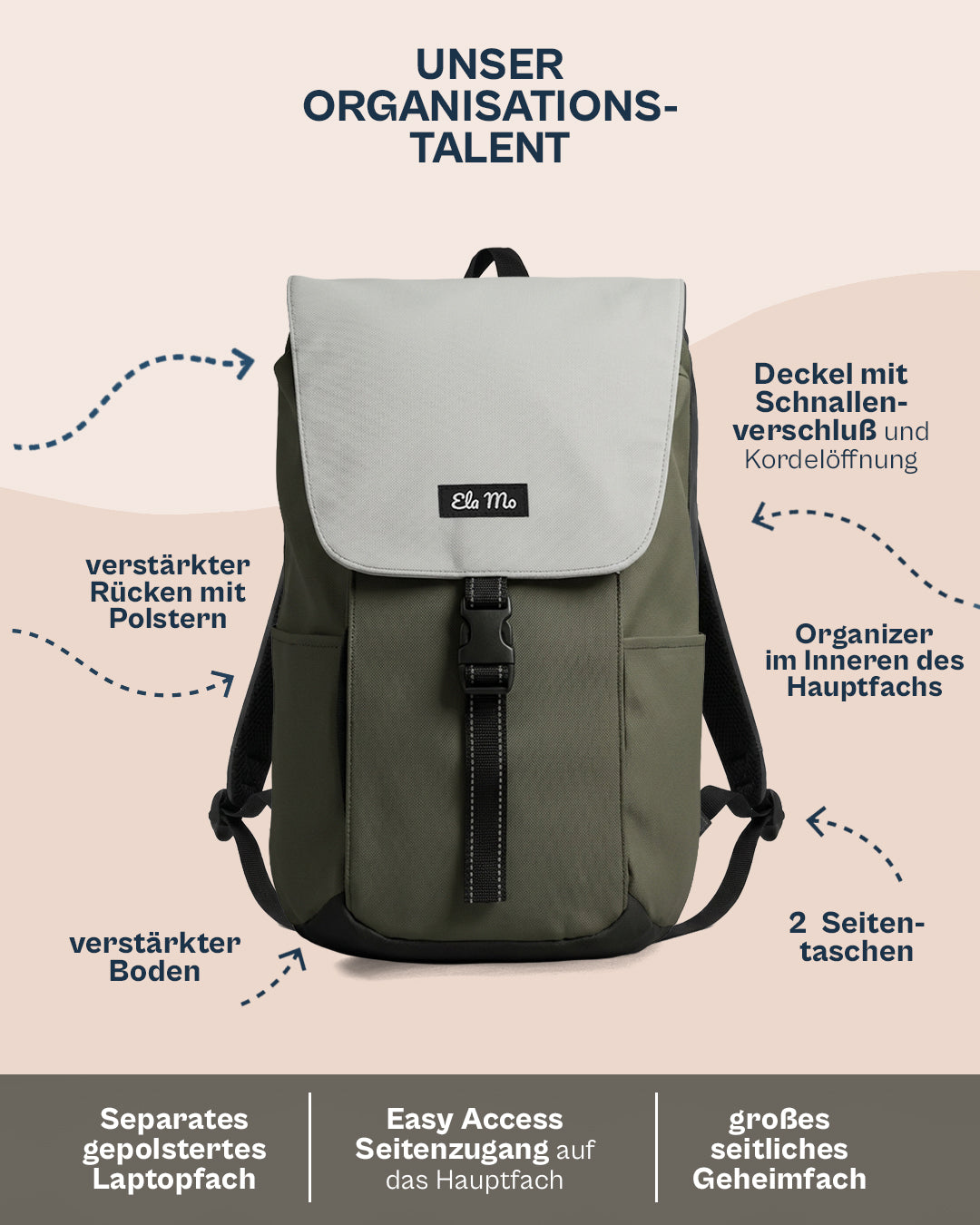 Ela Mo™ Everywhere Rucksack | Coated Edition Olive