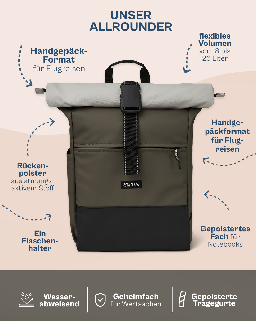 Ela Mo™ Rolltop Rucksack | Coated Edition Olive